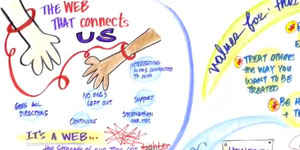 Creating WE :: Conversational Intelligence at Work